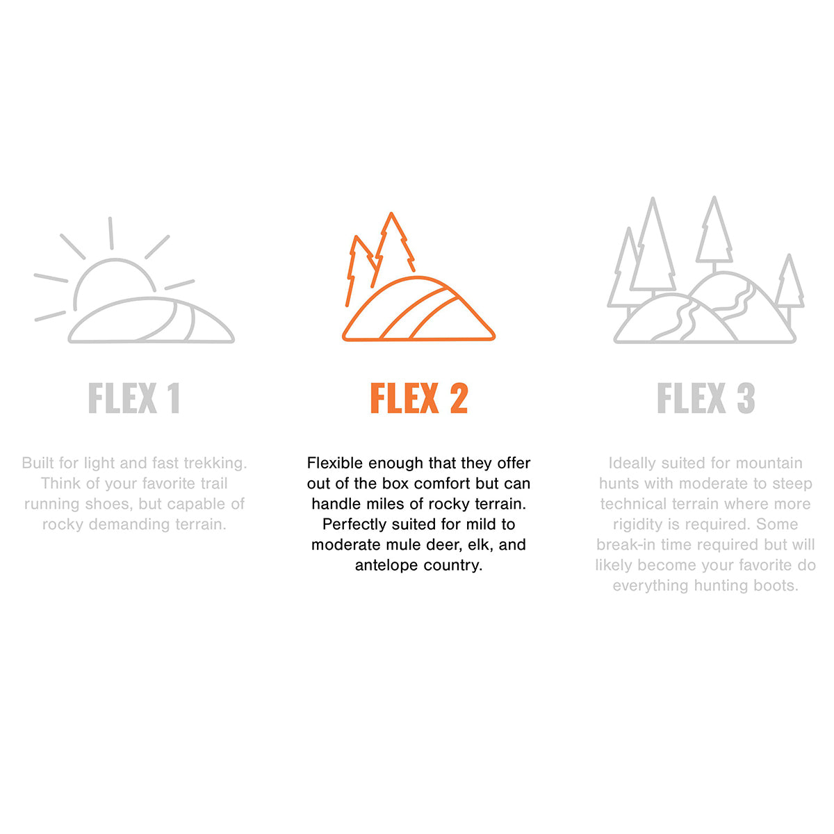 Salewa Mountain Trainer Lite Mid GTX by Salewa | Footwear - goHUNT Shop