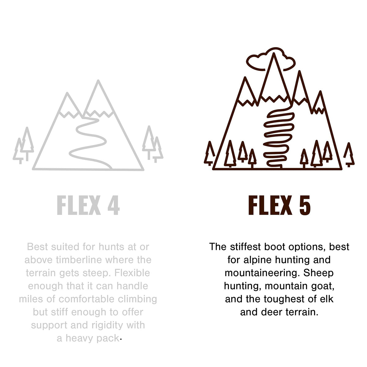 Scarpa Charmoz by Scarpa | Footwear - goHUNT Shop