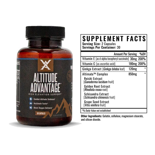 Another look at the Wilderness Athlete Altitude Advantage