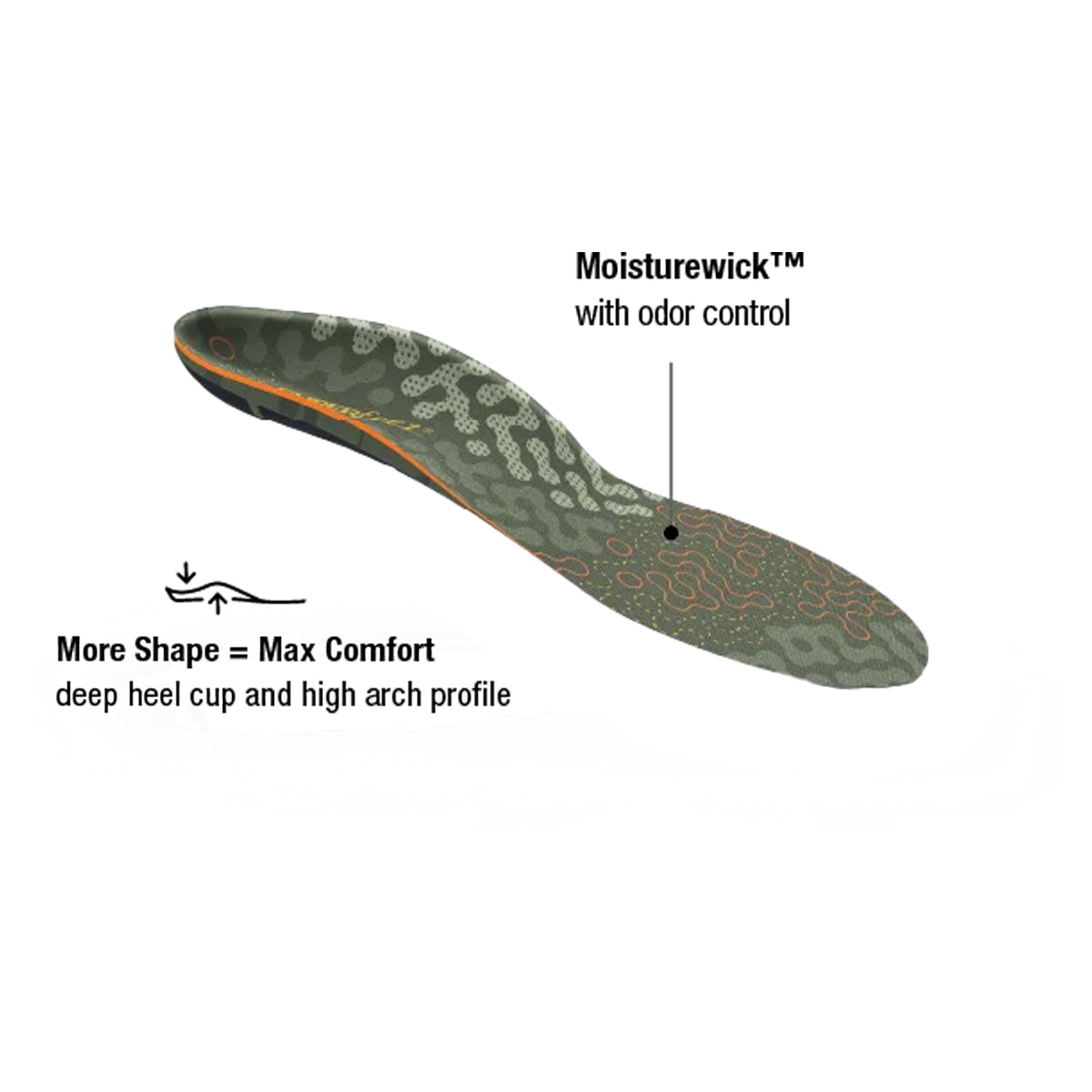 Superfeet Hike Cushion Insoles