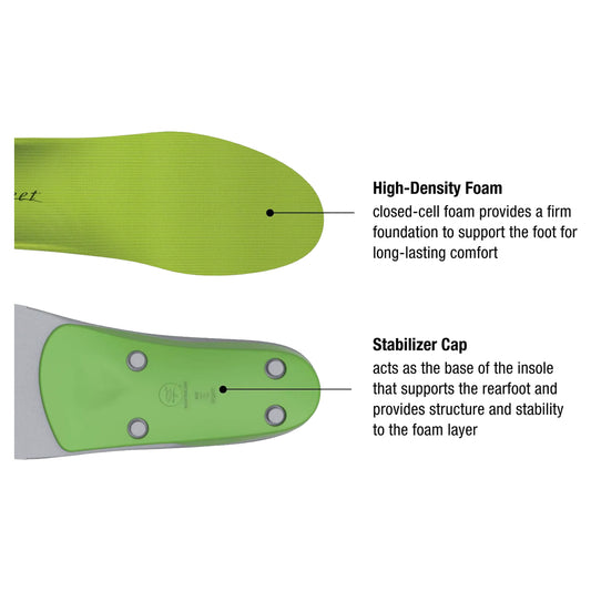 Another look at the Superfeet All-Purpose Support High Arch Insoles