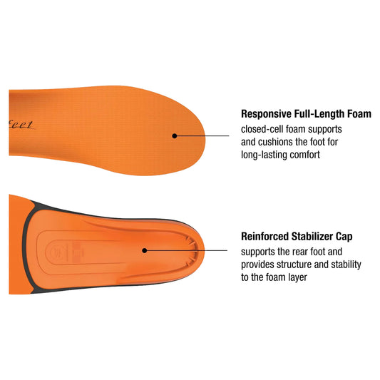 Another look at the Superfeet All-Purpose High Impact Support Insoles