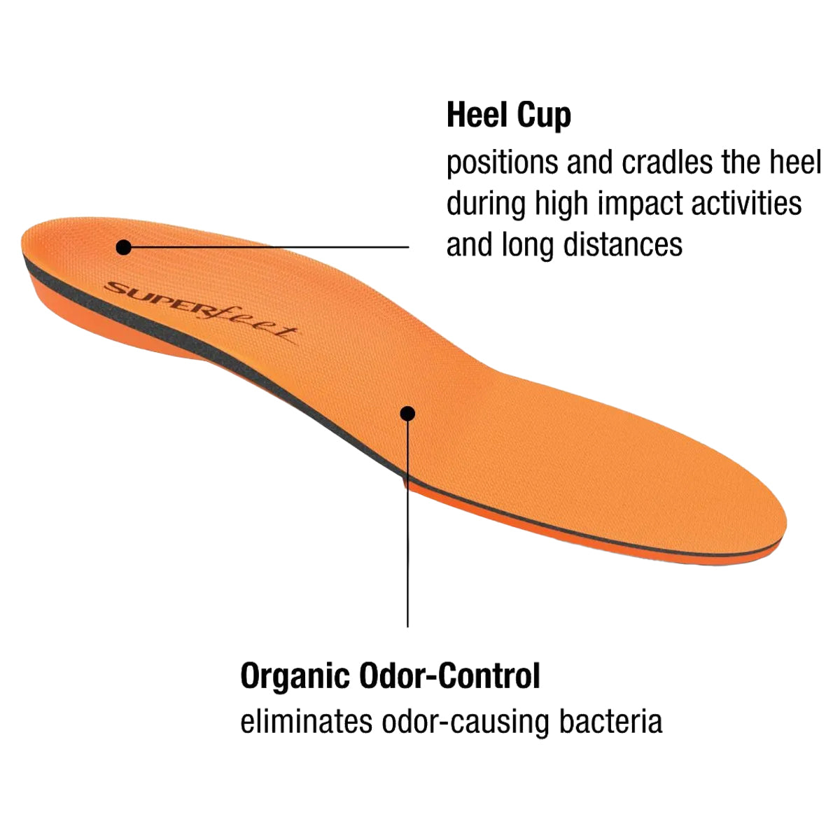 Superfeet All-Purpose High Impact Support Insoles