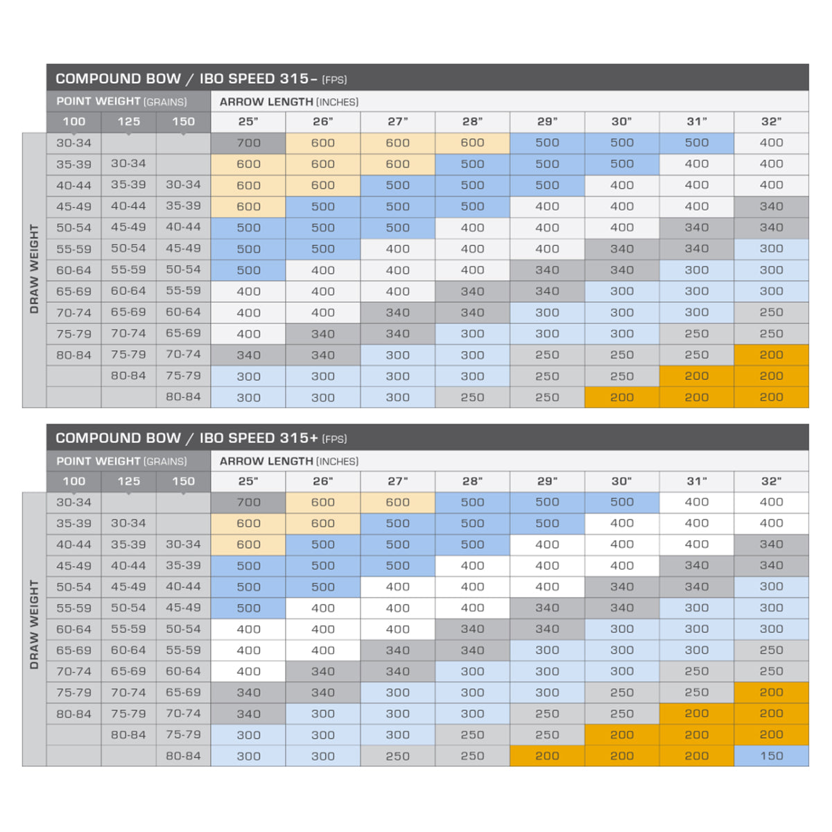 Gold Tip Kinetic Pierce Platinum Arrow Shafts - 12 Count by Gold Tip | Archery - goHUNT Shop