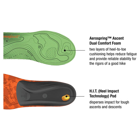 Another look at the Superfeet Hike Support Insoles