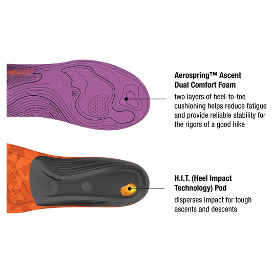 Another look at the Superfeet Hike Women’s Support Insoles