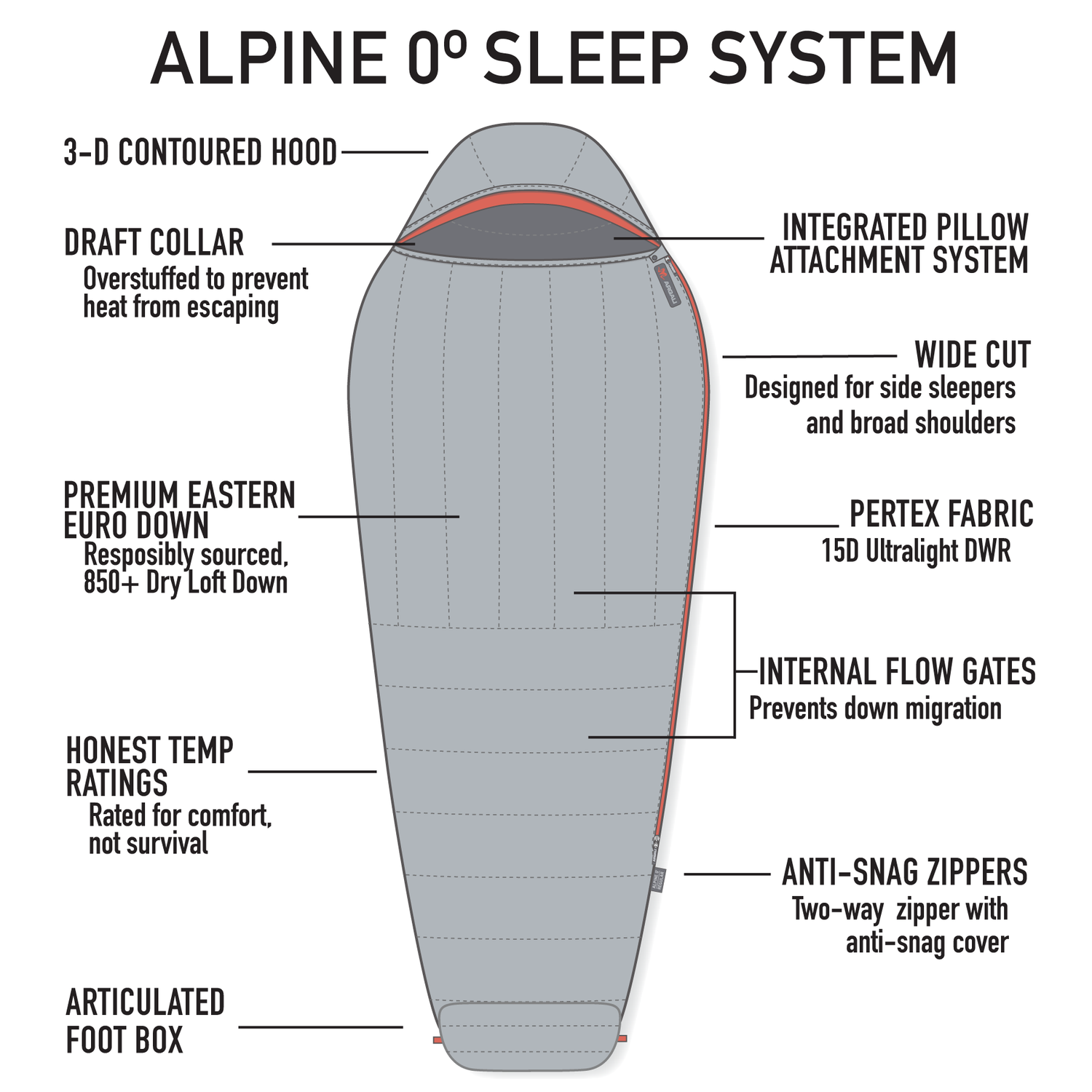 Argali Alpine 0 Degree Sleeping Bag in  by GOHUNT | Argali - GOHUNT Shop