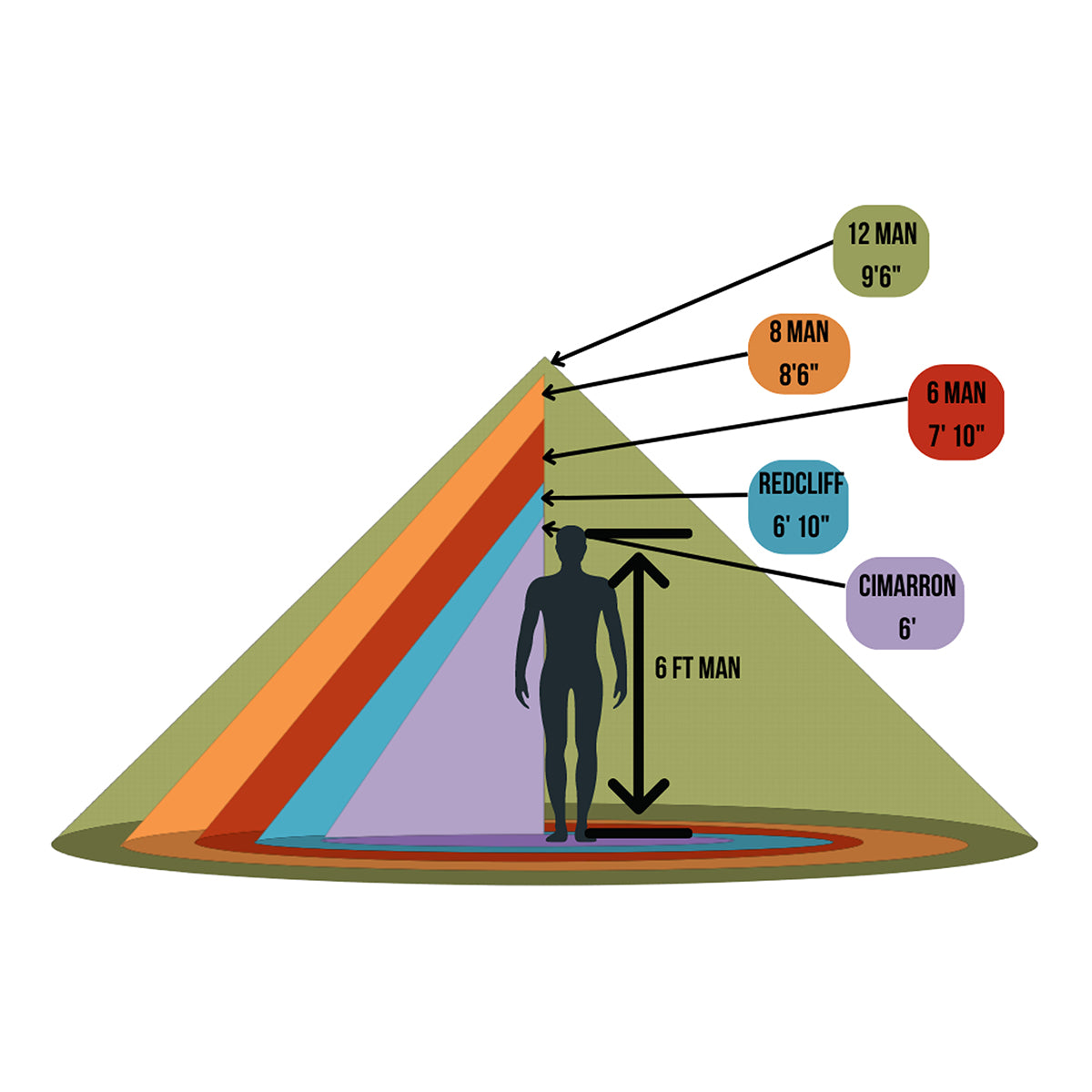 Seek Outside Redcliff 3-6 Person Shelter in  by GOHUNT | Seek Outside - GOHUNT Shop
