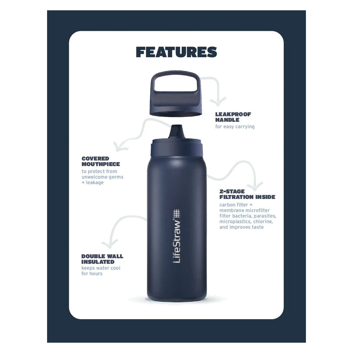 LifeStraw Stainless Steel Go Water Bottle with Filter