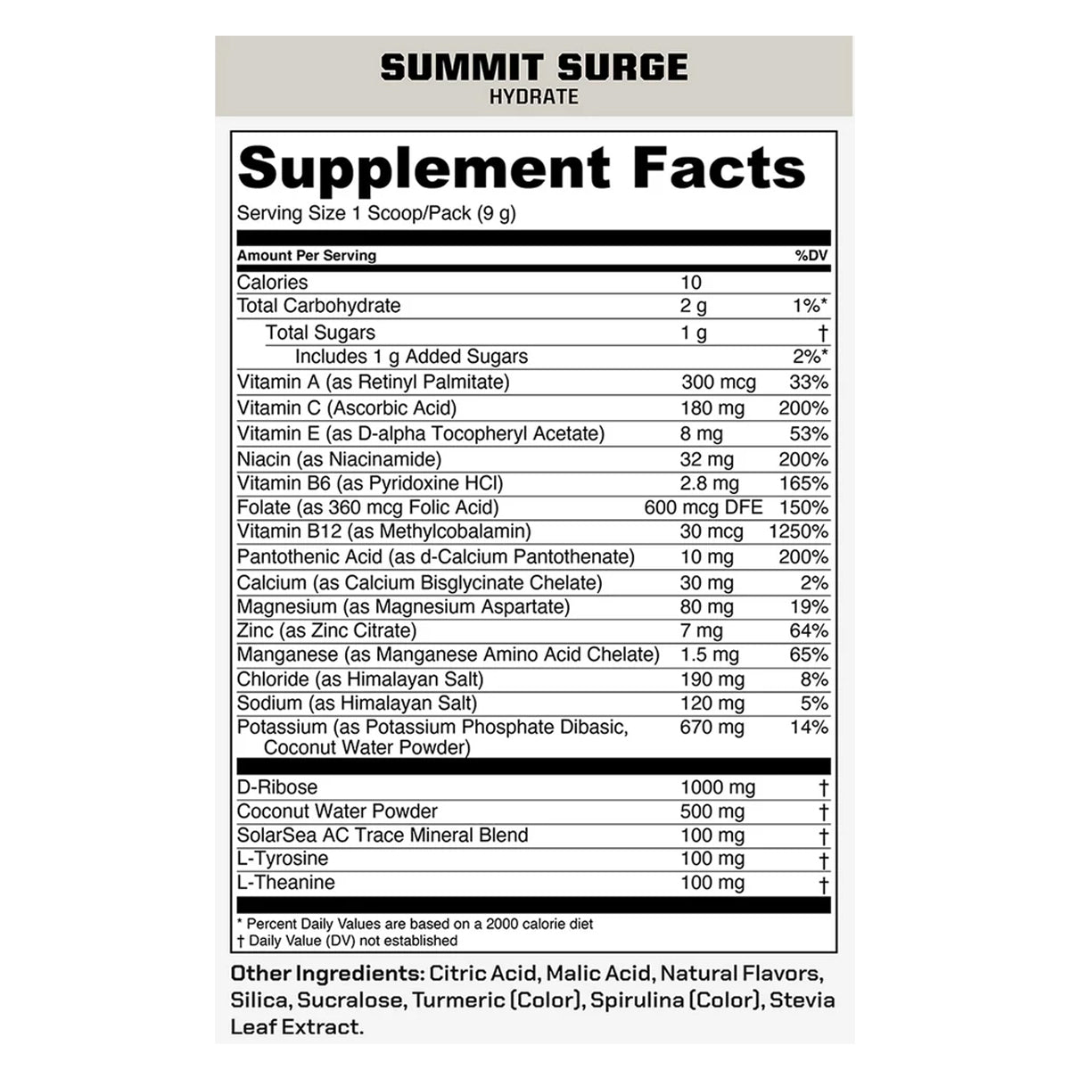 Summit Surge