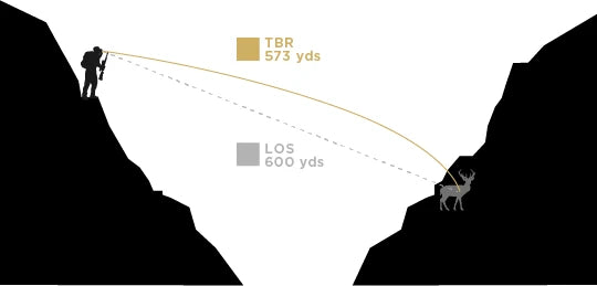 Leupold RX-5000 Rangefinder TBR/W (184681)