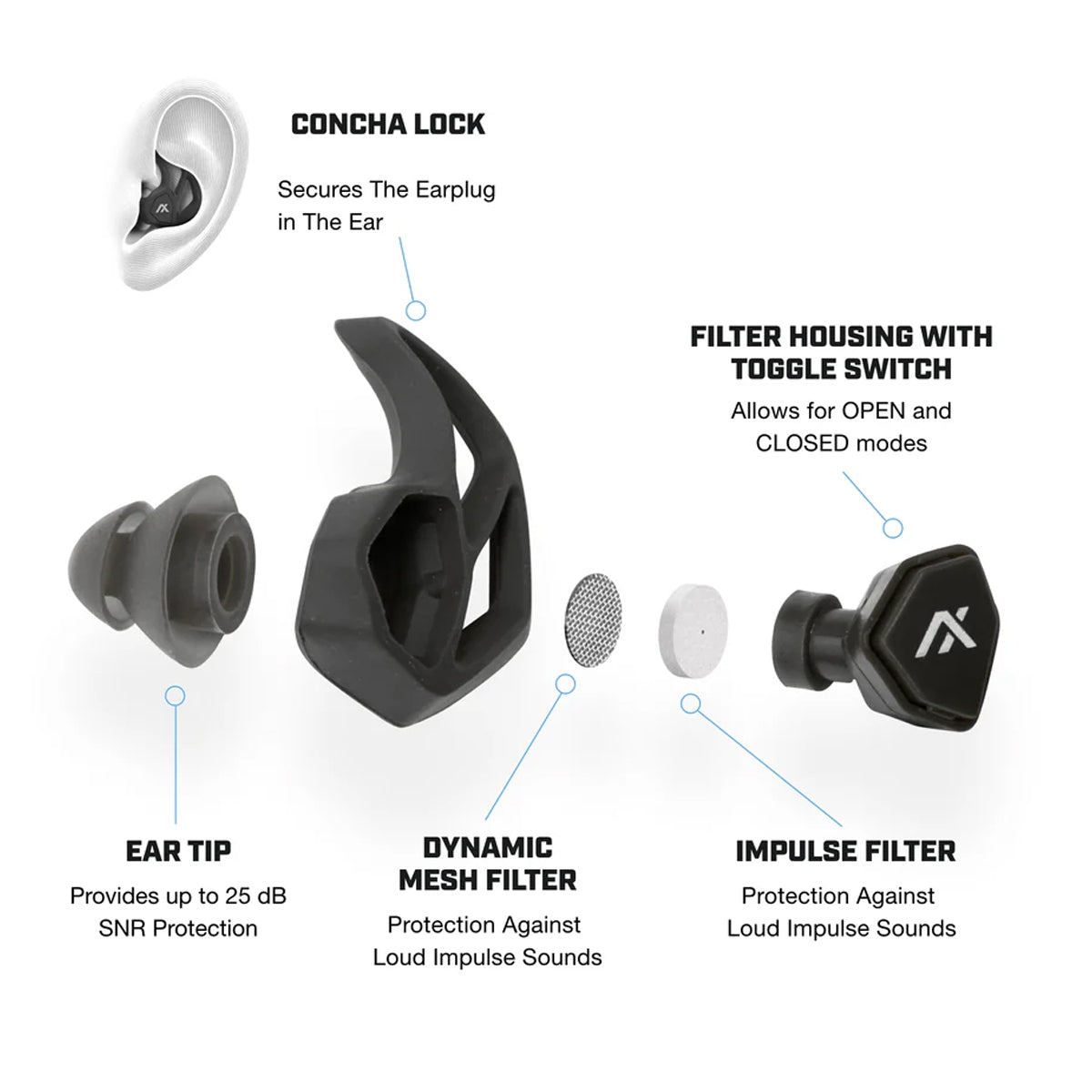 Axil X30i Earplug