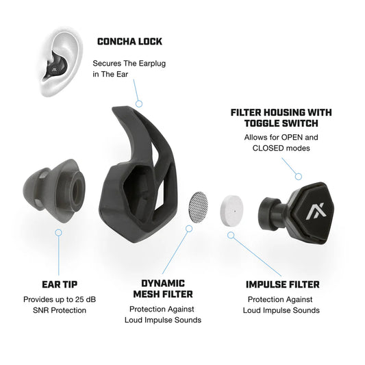 Another look at the Axil X30i Earplug