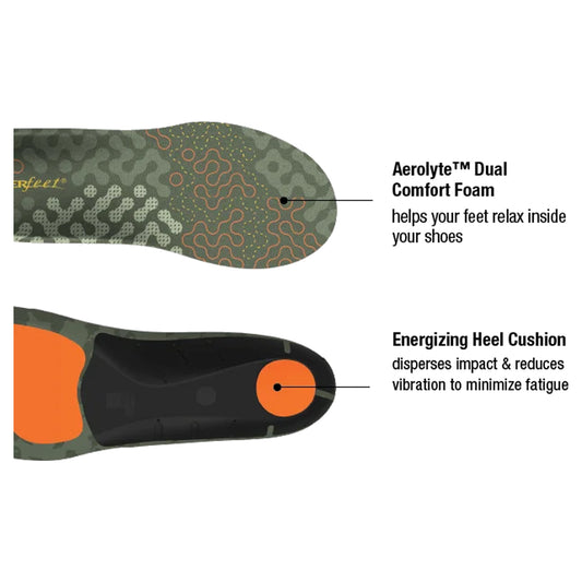 Another look at the Superfeet Hike Cushion Insoles