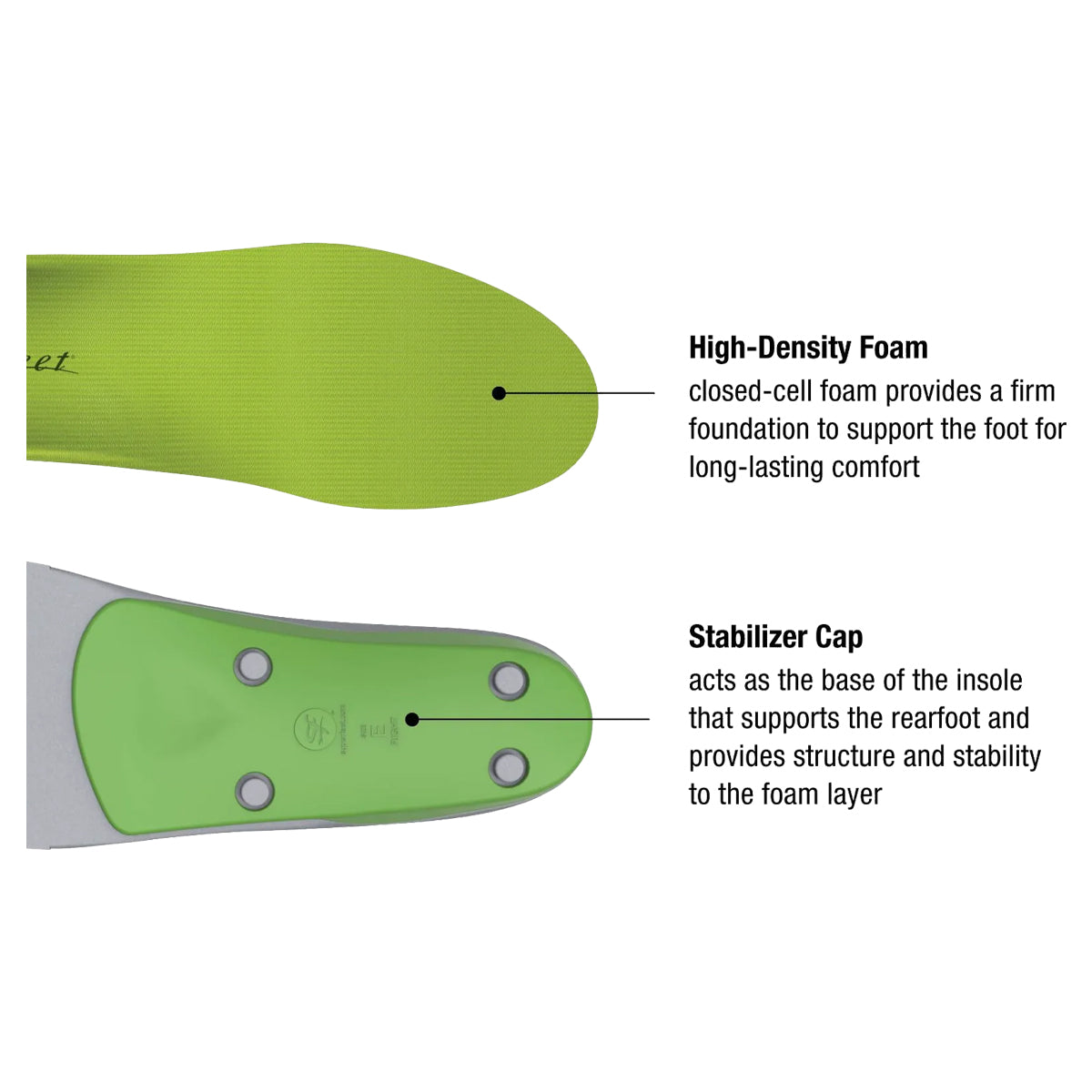 Superfeet All-Purpose Support High Arch Insoles Shop at GOHUNT