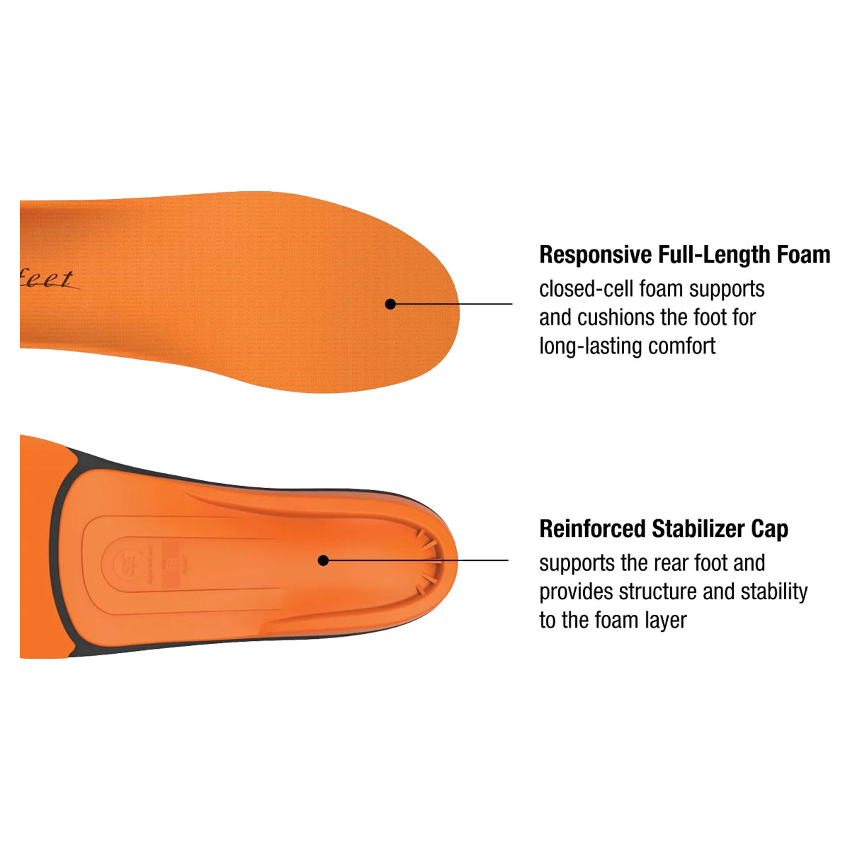 Superfeet All-Purpose High Impact Support Insoles in  by GOHUNT | Superfeet - GOHUNT Shop