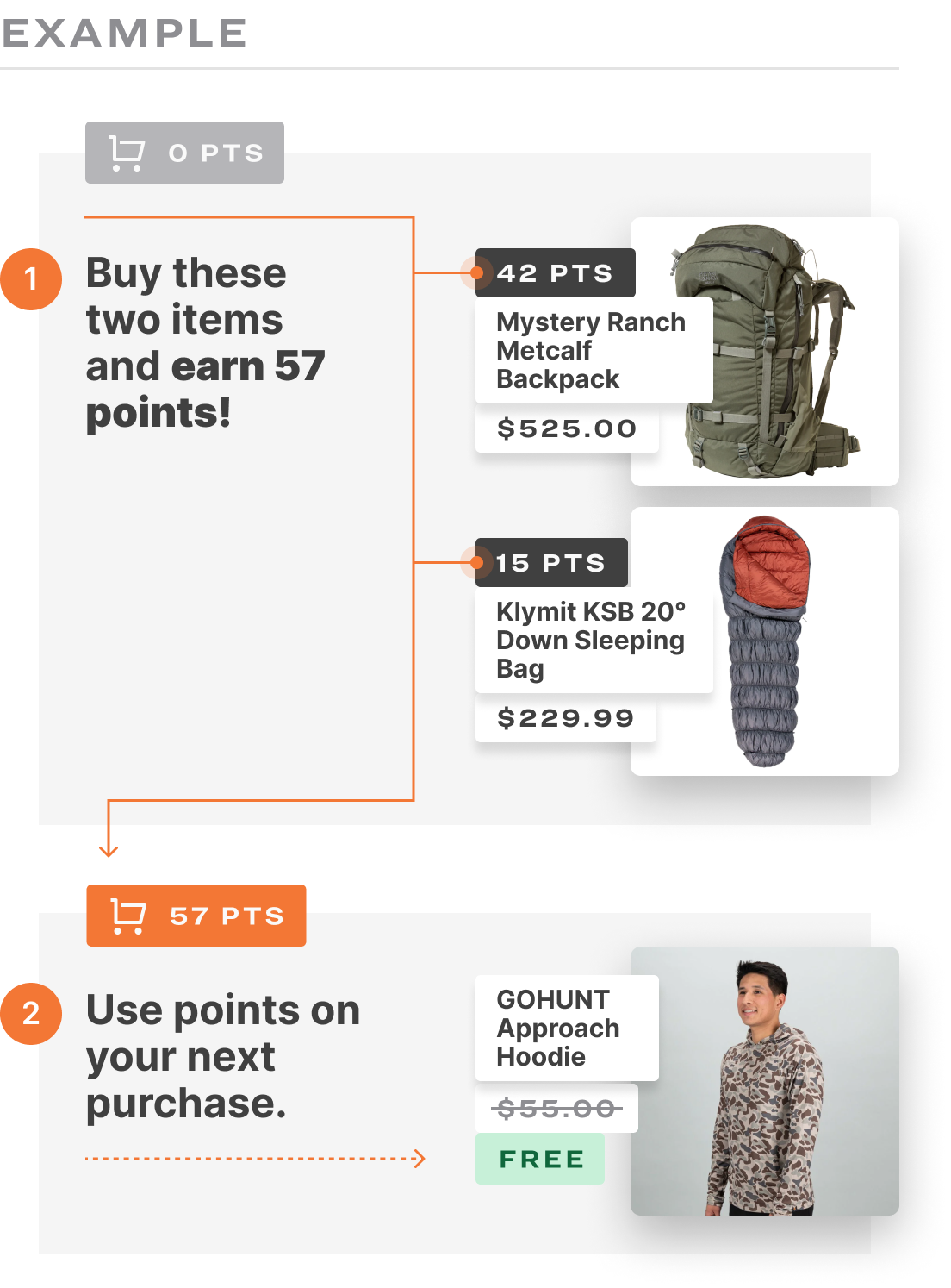How gear reward points help you put more gear into your kit for less